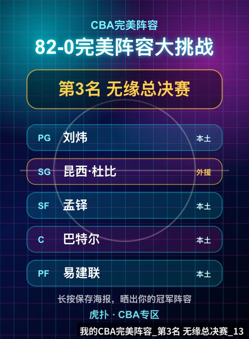 我的CBA完美阵容_第3名 无缘总决赛_13